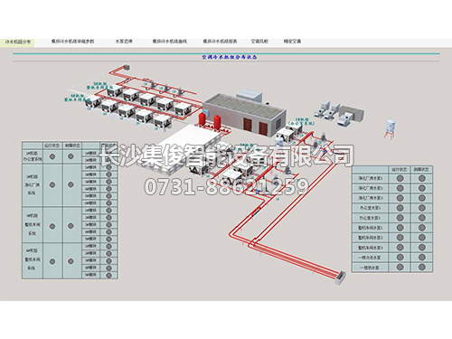 中央空調(diào)集控案列
